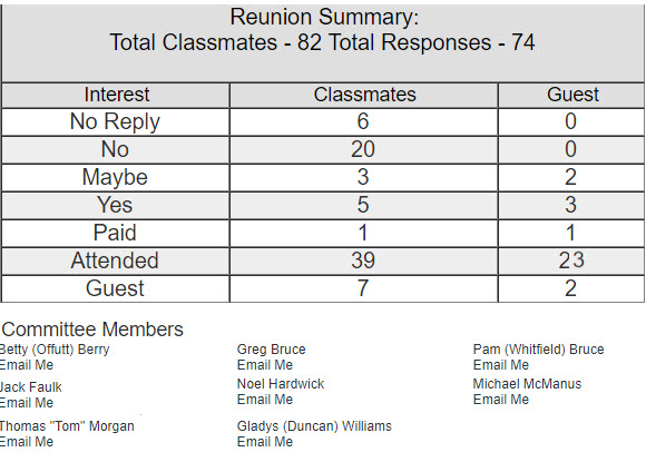 6850 Reunion Summary