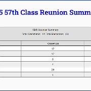 Recap of Responses from Classmates